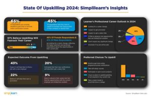 85% of India Inc are Optimistic About Promotions, Career Changes or Salary Hikes in 2024: Simplilearn’s Survey