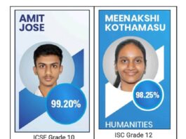Amit Jose scored 99.2% emerging as the topper in Grade 10 and Meenakshi Kothamasu, from the humanities stream, scored 98.25%, securing the top rank in Grade 12.