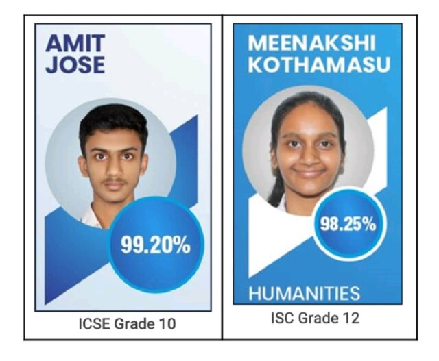 Amit Jose scored 99.2% emerging as the topper in Grade 10 and Meenakshi Kothamasu, from the humanities stream, scored 98.25%, securing the top rank in Grade 12.